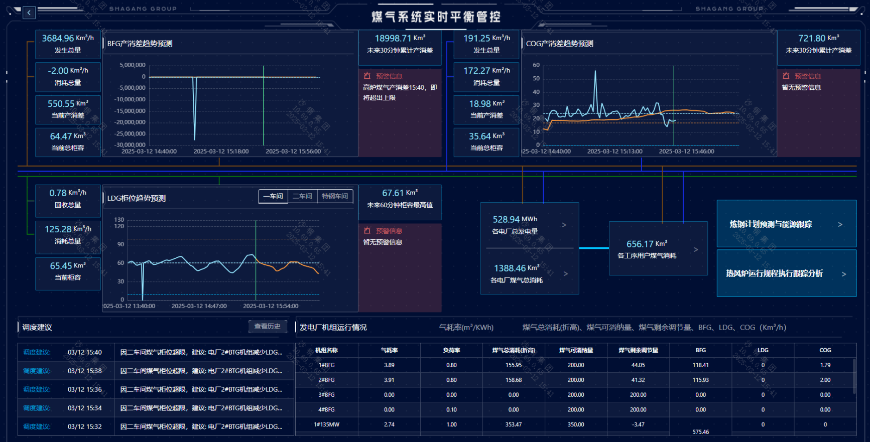 十堰煤氣智能調(diào)度系統(tǒng)